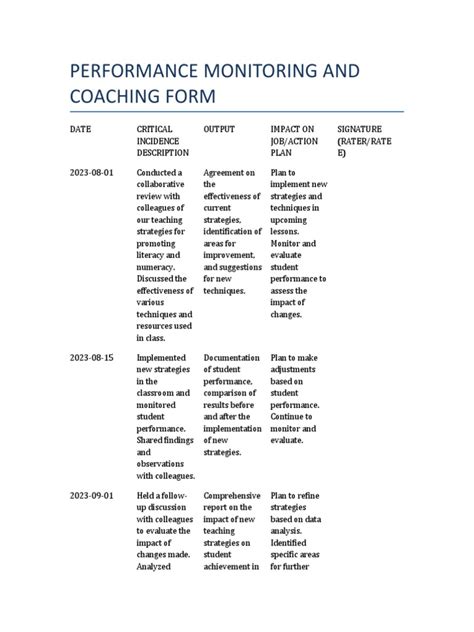what is performance monitoring and coaching form