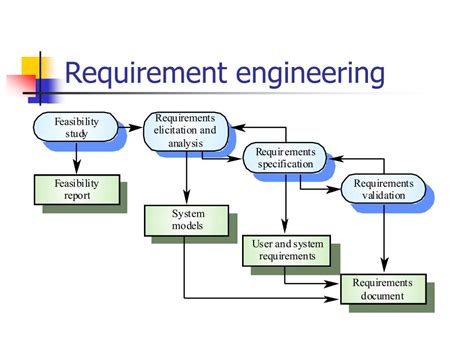what is performance requirements in software engineering