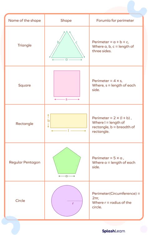 what is perimeter in math formula example