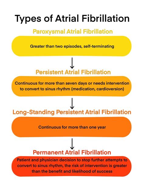 what is persistent atrial flutter