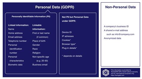 what is personal data/pii