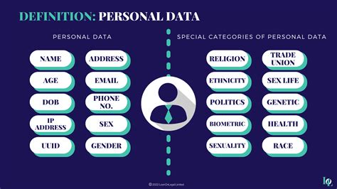 what is personal data examples