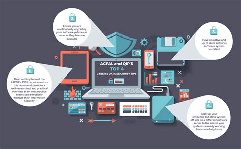 what is personal data in cyber security