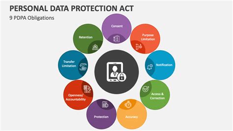 what is personal data in data protection act
