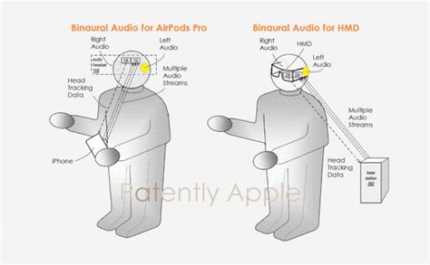 what is personalized spatial audio with dynamic head tracking