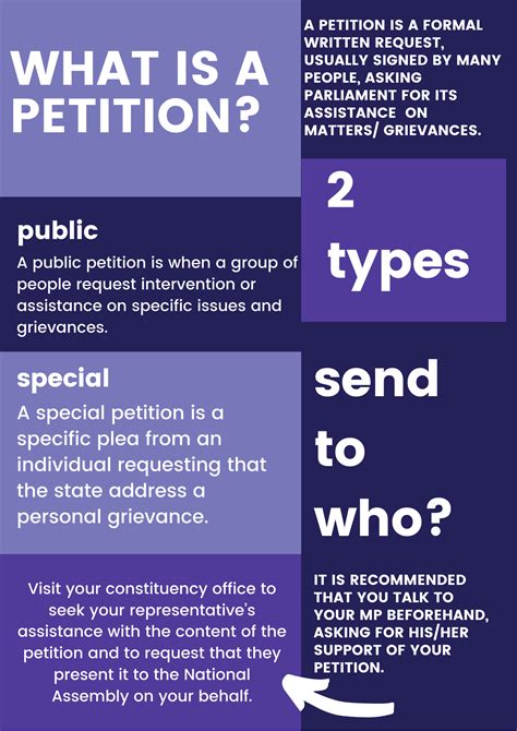 what is petitioning the government