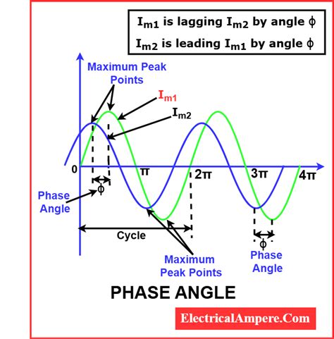 What Is Phase Angle Simple Definition