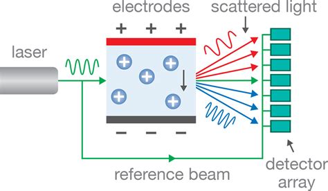 What Is Phase Shift In Scattering