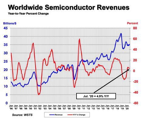 what is phlx semiconductor sector index