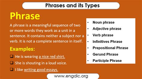 what is phrase and its types pdf