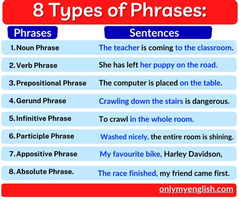 what is phrase structure