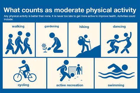 what is physical activity 5 examples