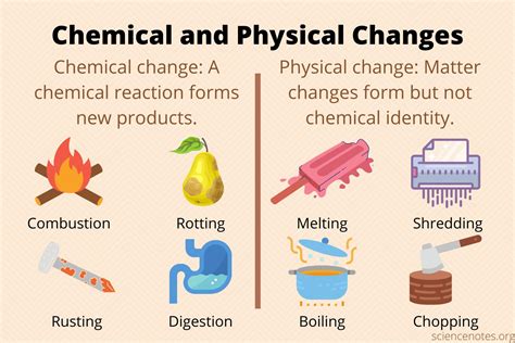 what is physical change class 10 notes