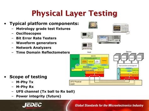 What Is Physical Layer Testing
