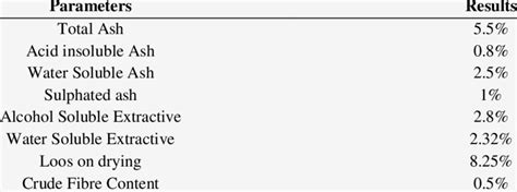 What Is Physicochemical Analysis