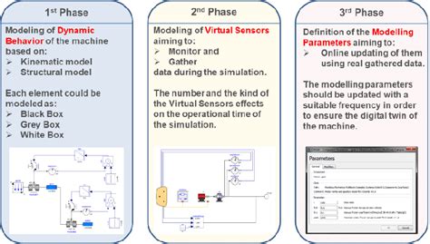 what is physics based modeling