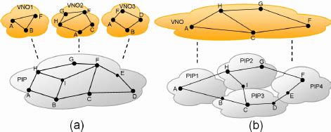 what is pip in networking