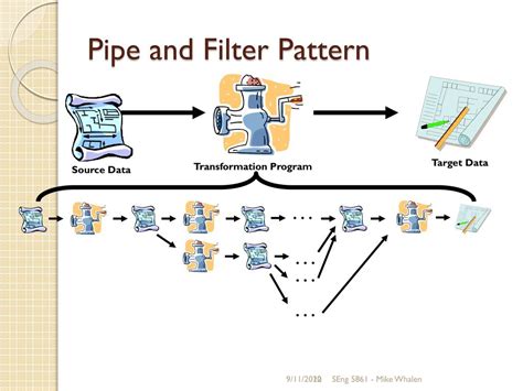What Is Pipe And Filter Pattern