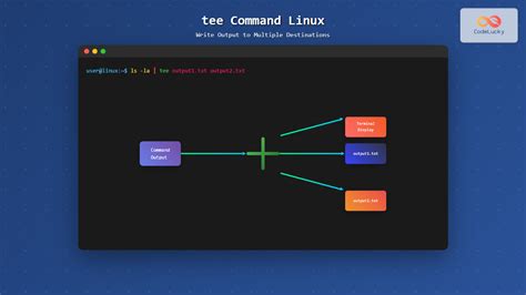 What Is Pipe Line Tee In Linux