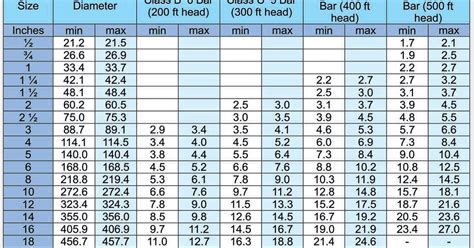 What Is Pipe Schedule And Class