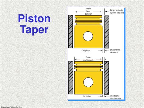 What Is Piston Taper
