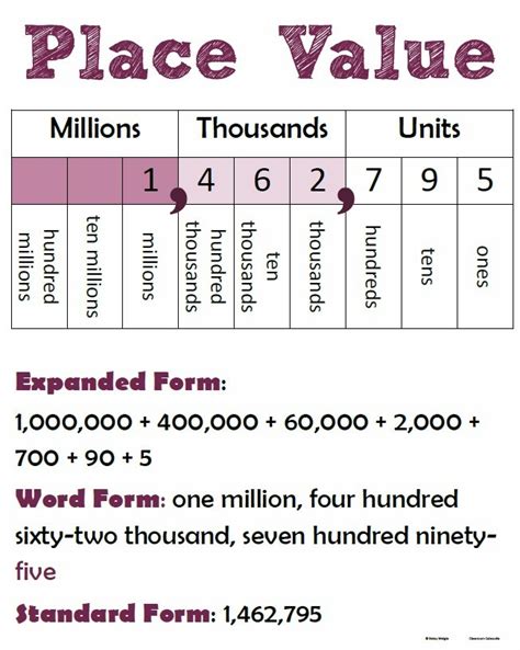 What Is Place Value Form