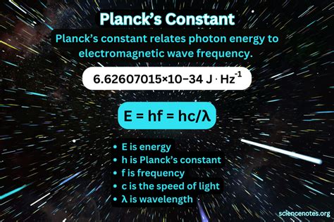 What Is Planck Constant In Physics