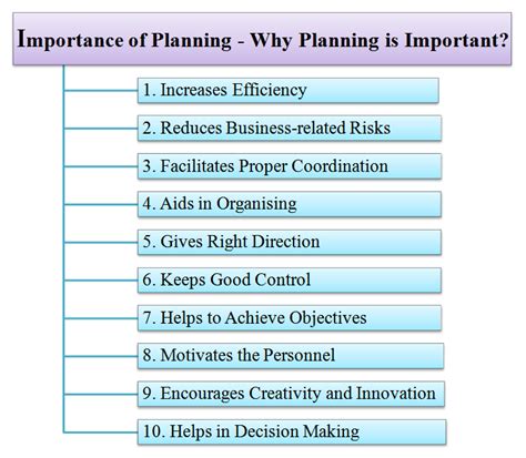 what is planning and why is it important in community development