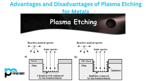 What Is Plasma Etching Process