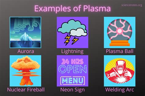 what is plasma state of matter in physics with example