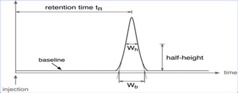 What Is Plate Number In Chromatography