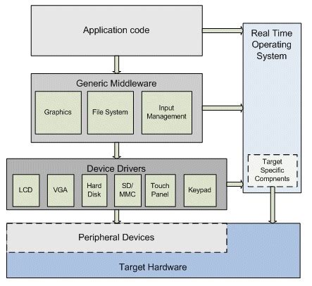what is platform in embedded system