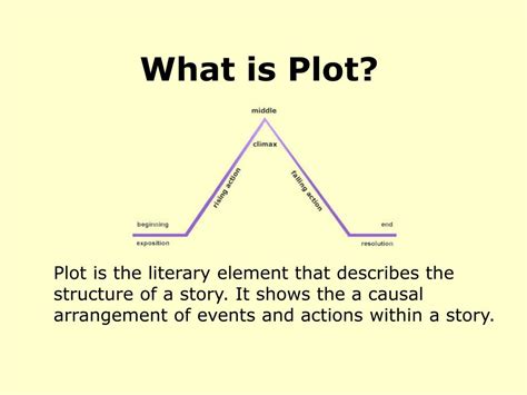 what is plot and its main elements