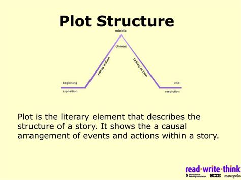 what is plot in english language