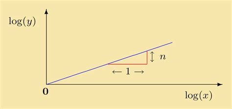 Unravel the Mystery: A Simplified Explanation of Plot x Log x