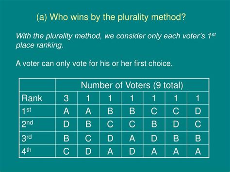 what is plurality voting method