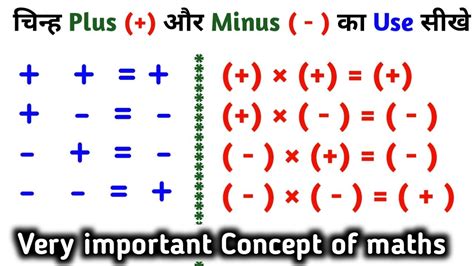 what is plus minus called in math