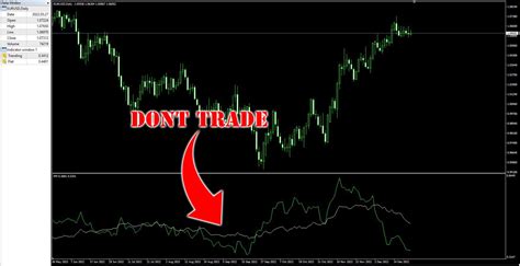 What Is Pm Indicator