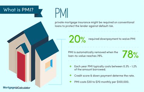 what is pmi mean