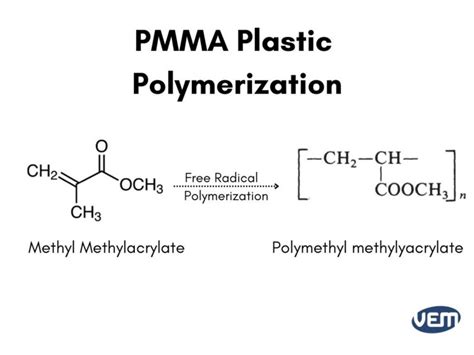 what is pmma polymer