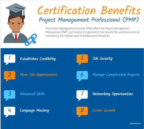 what is pmp certification wiki