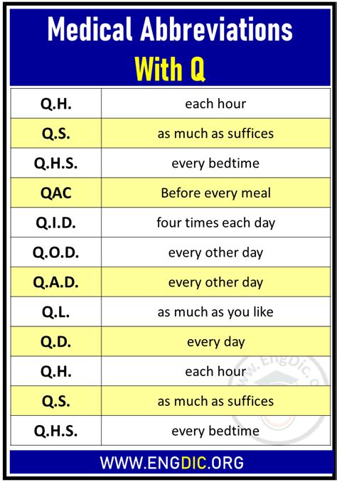 what is po qd in medical terms