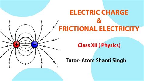 what is point charge in physics class 12
