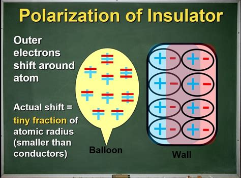 what is polarization in static electricity