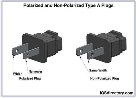 What Is Polarized And Nonpolarized Power Cord
