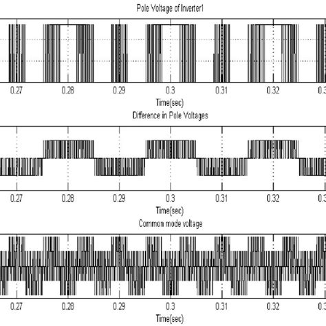 What Is Pole Voltage In Inverter