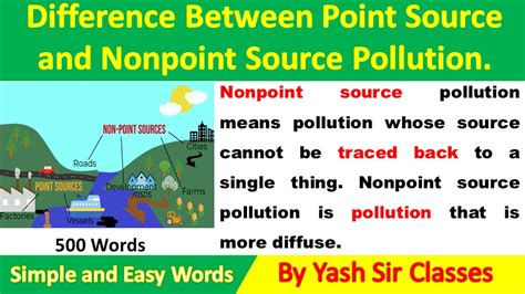 what is pollution explain with examples
