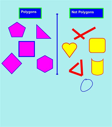 what is polygon and not polygon