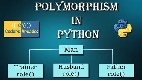 what is polymorphism in python definition