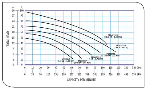 What Is Pool Pump Service Factor